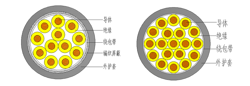 交联聚乙烯绝缘控制电缆